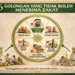 6 Golongan Yang Tidak Boleh Menerima Zakat
